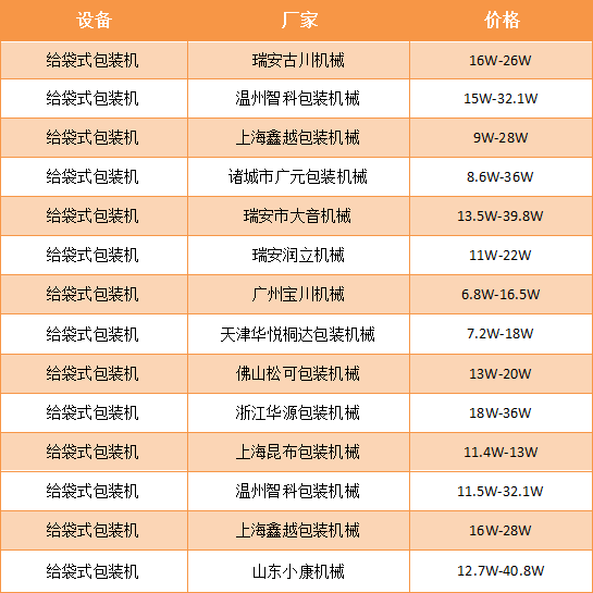 真空包裝機(jī)價(jià)格