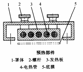 自動包裝機(jī)熱成型系統(tǒng)是怎么工作的